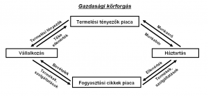 Gazdasagikorforgas
