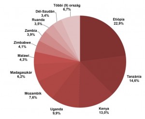 afrika_nepes